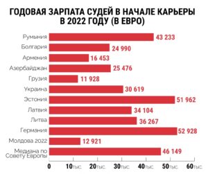 Повышение зарплат судей в 2020. Повышение зарплат судей в 2020. Зарплата жюри. Оклады судей 2022 повышение. Повышение зарплат судей в 2020.