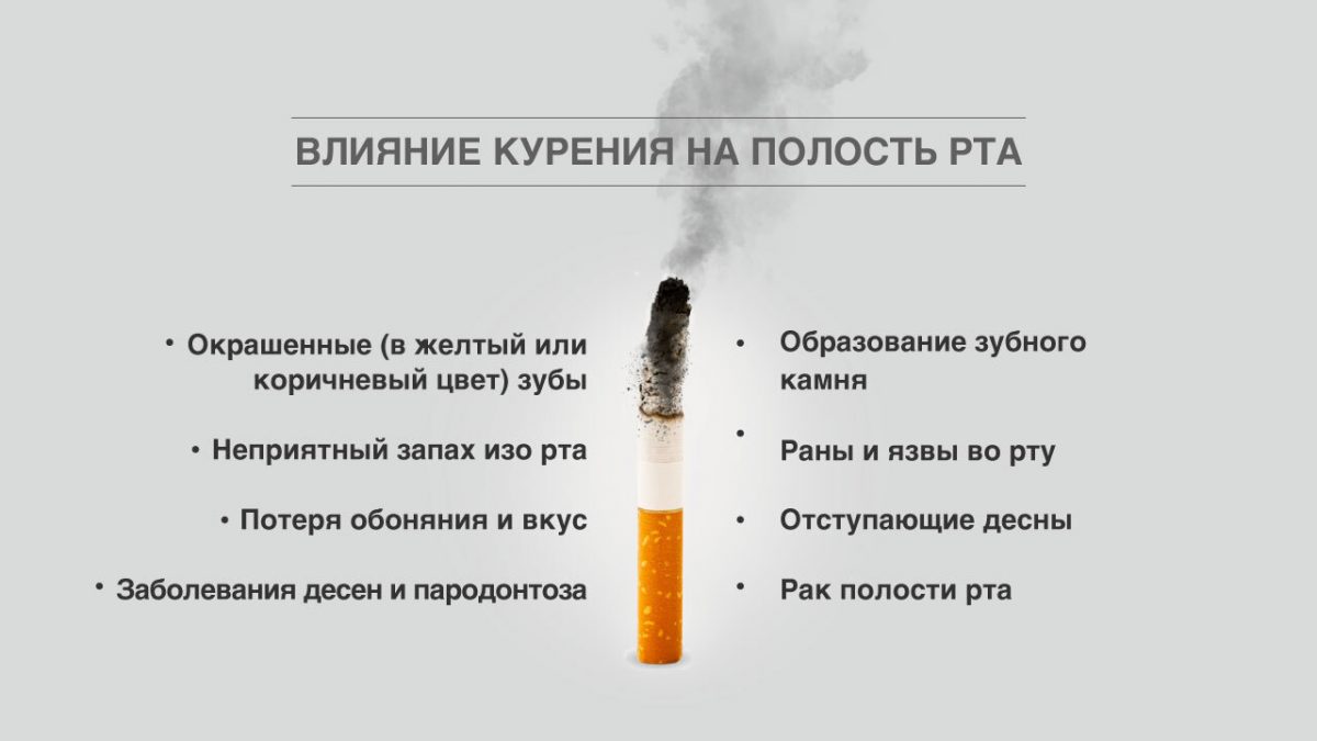 Через сколько выветривается запах сигарет. Закон о воздействии табачного дыма.